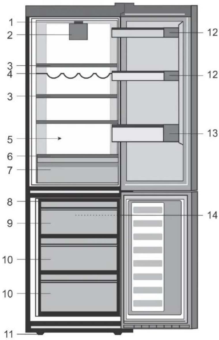 BEKO RFNE270K32WN - So nutzen Sie ihren Kühlschrank 11 - 1
