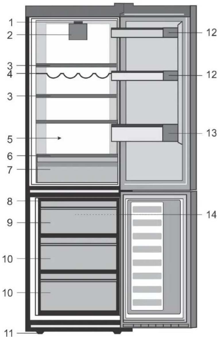 BEKO RFNE270K32WN - Solutii recomandate - 1