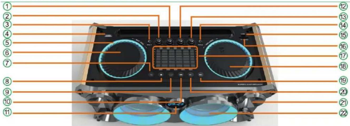 IBIZA SOUND SPLBOX200BK - DESCRIEREA COMENZILOR SI A CONECTORILOR - 1