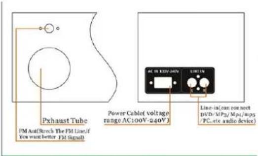 IBIZA SOUND SPLBOX200BK - DESCRIPCION DE LA PARTE TRASERA Y DE LOS LADOS - 1