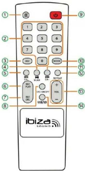 IBIZA SOUND SPLBOX200BK - INSTALACION DE LAS PILAS - 1