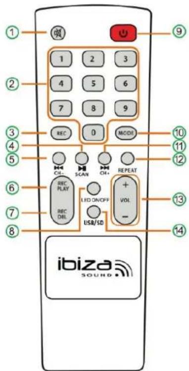 IBIZA SOUND SPLBOX200BK - AFSTANDBEDIENING - 2