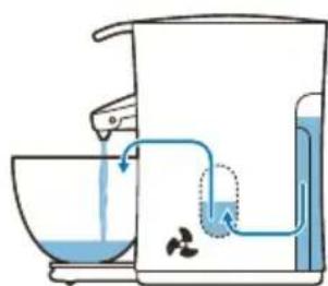 PHILIPS UpBeat SHE2405 - Flushing the machine before first use - 9