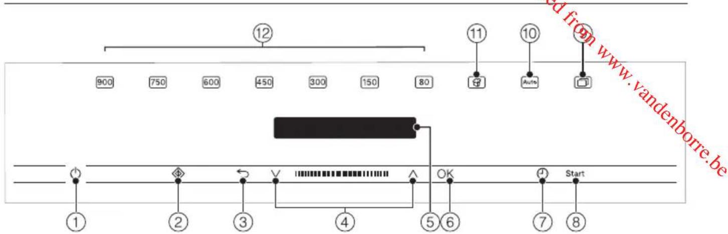 12 900 750 600 450 300 150 80 ⑪ ⑩ Auto Start ① ② ③ ④ ⑤ ⑥ ⑦ ⑧ #d from www.vandenborre.be