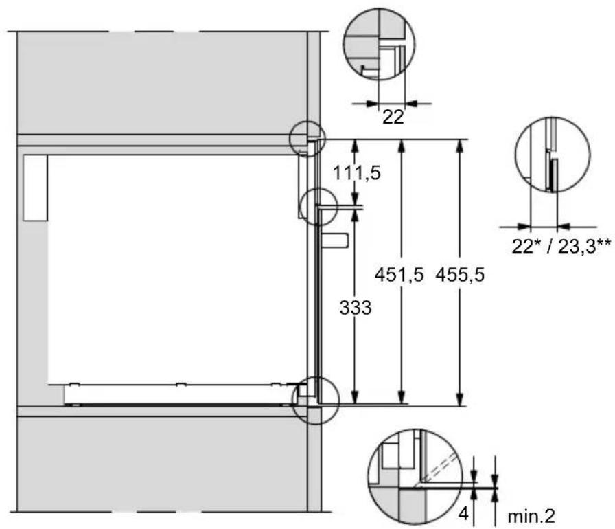 22 111,5 451,5 455,5 333 22* / 23,3** 4 min.2