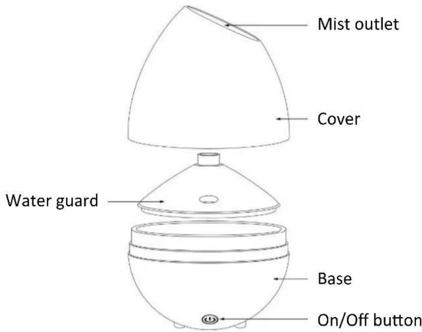 OKOIA Cocoon - PARTS - 1