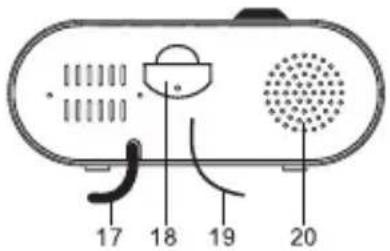 DCYBEL London - LOCATION OF CONTROL - 3