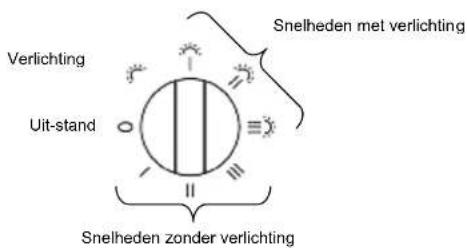 NOVY D 691 - INBOUWAFMETINGEN - 1