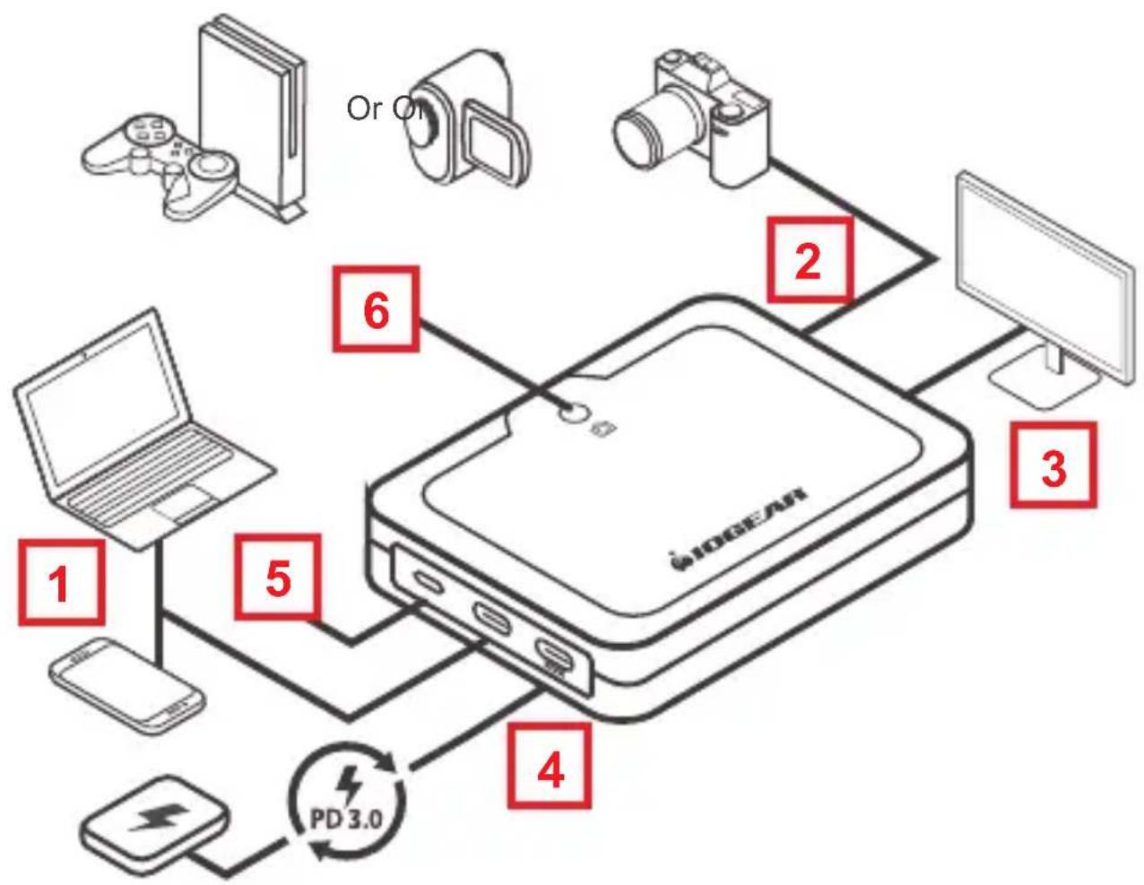 IOGEAR UpStream - Instalación del hardware - 1