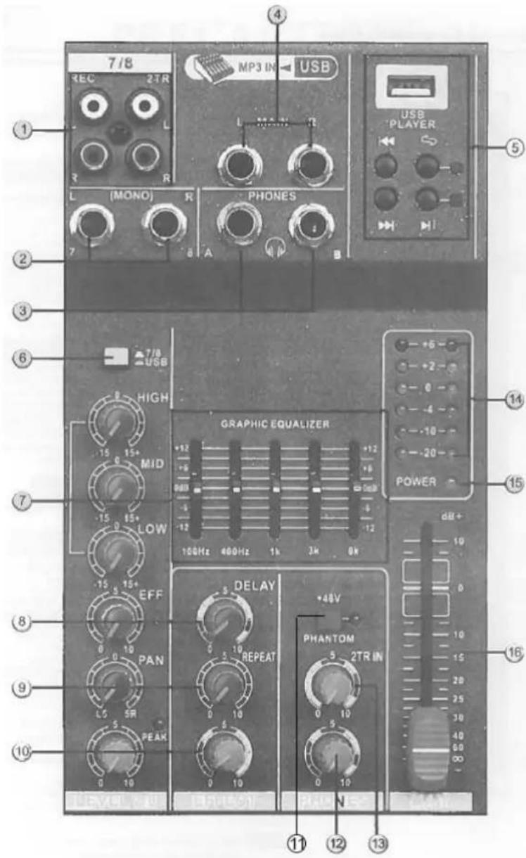 IBIZA SOUND MX801 - MASTER BEDIENFELD: - 1