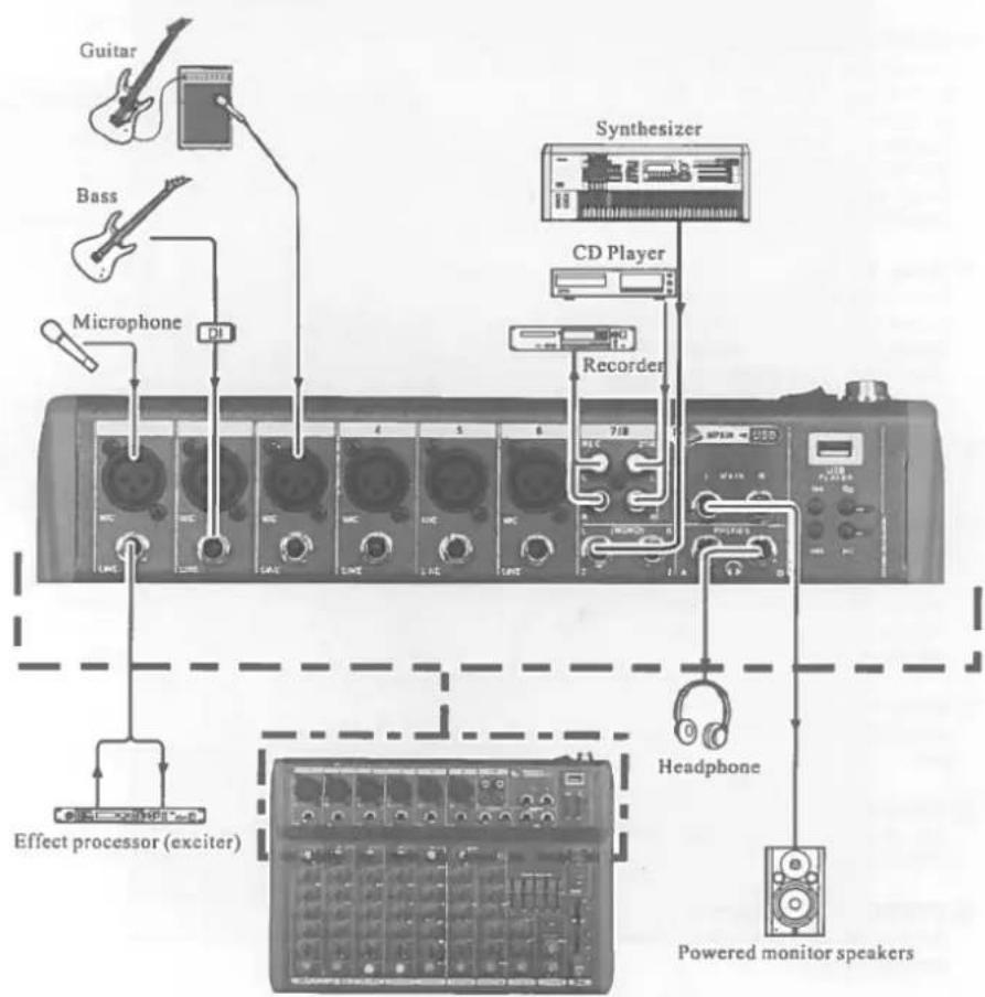 IBIZA SOUND MX801 - ② Power switch - 1