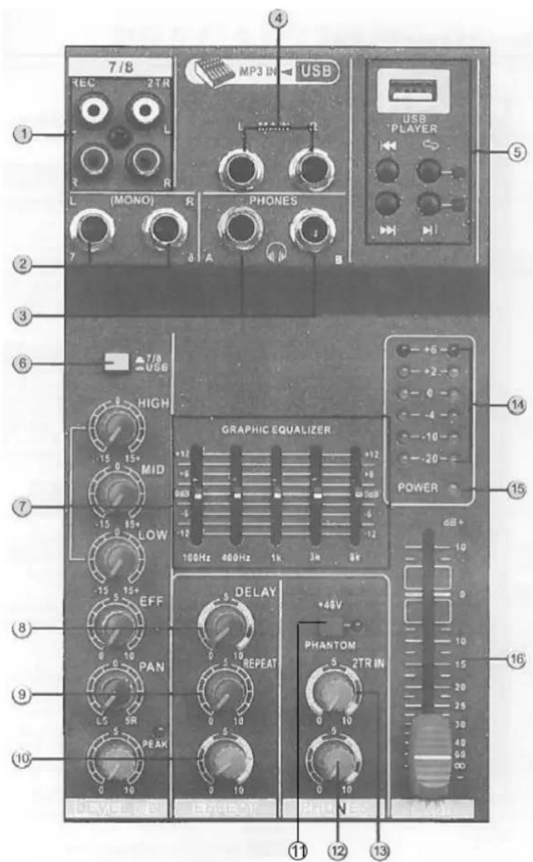 IBIZA SOUND MX801 - ⑧ Fader Canal - 1