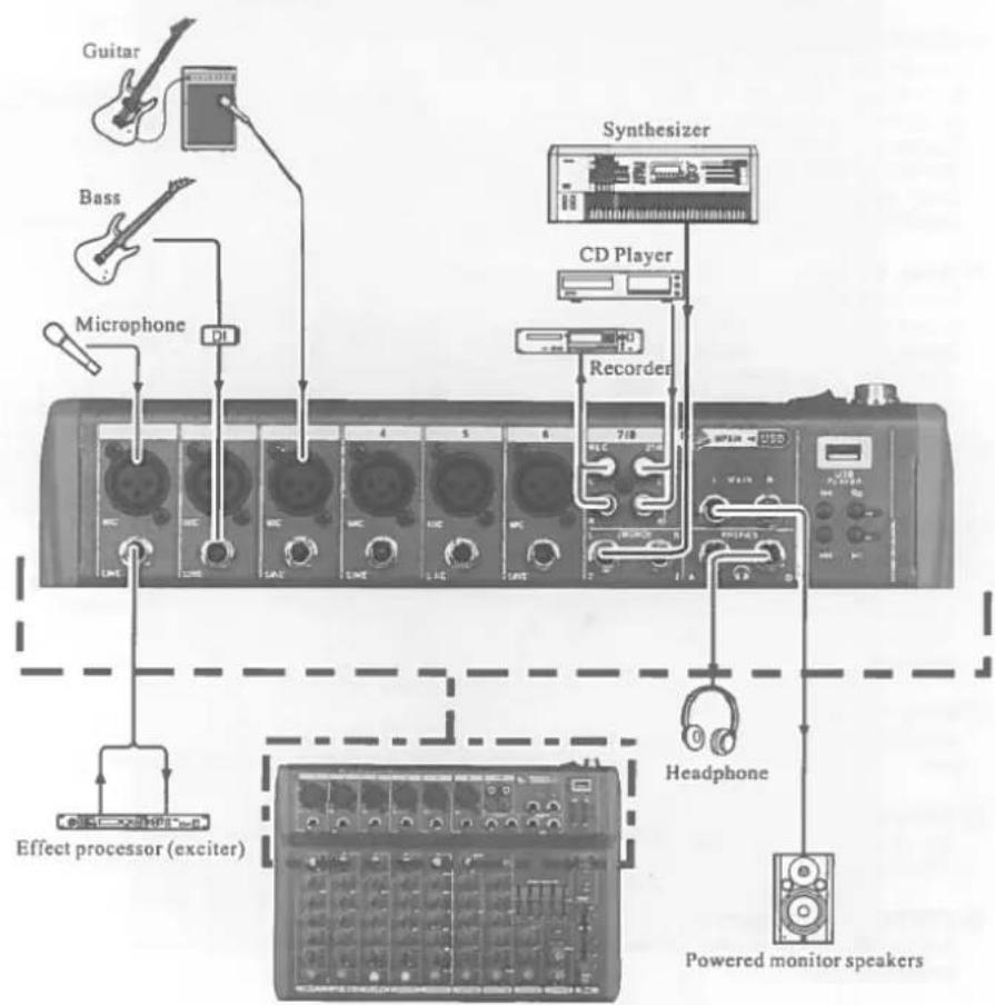 IBIZA SOUND MX801 - ① POWER - 1