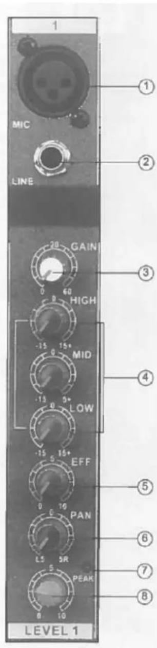 IBIZA SOUND MX801 - CHANNEL CONTROL SECTION: - 1