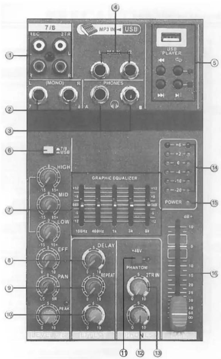 IBIZA SOUND MX801 - ⑧ Channel Fader Control - 1
