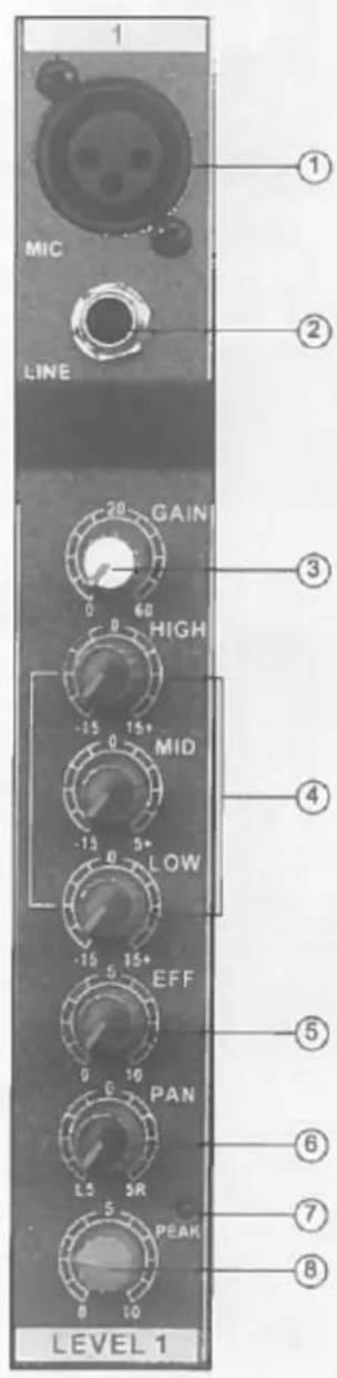 IBIZA SOUND MX801 - 3