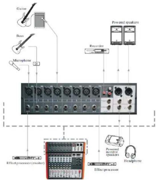 IBIZA SOUND MX802 - TECHNISCHE DATEN - 1