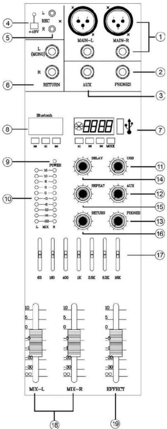 IBIZA SOUND MX802 - MASTER CONTROLSECTIE: - 1