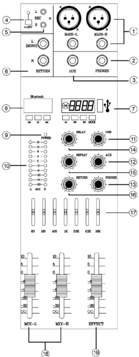 IBIZA SOUND MX802 - SECTION MASTER: - 1