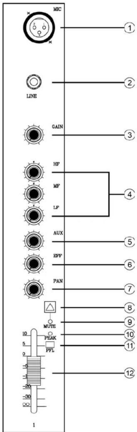IBIZA SOUND MX802 - Notas Importantes: - 1