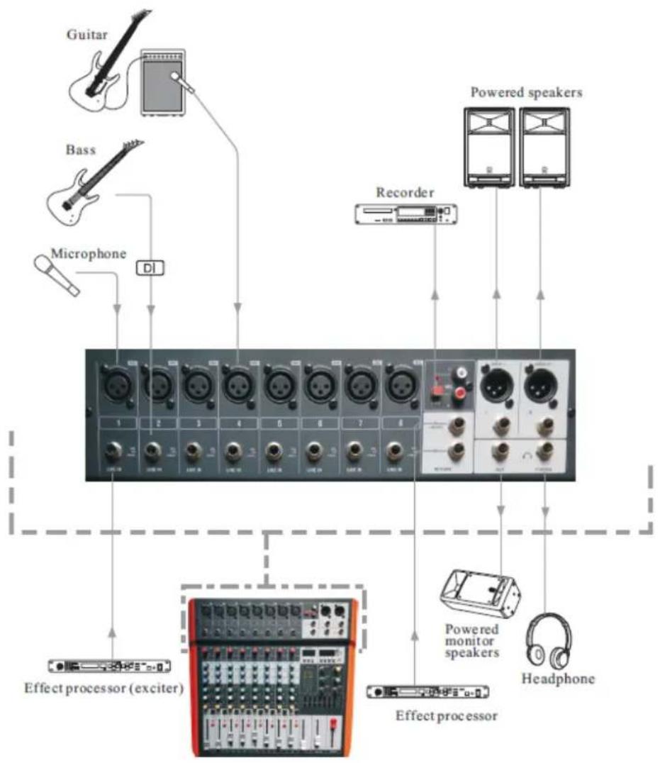 IBIZA SOUND MX802 - ESQUEMA DE CONEXIONES: - 1