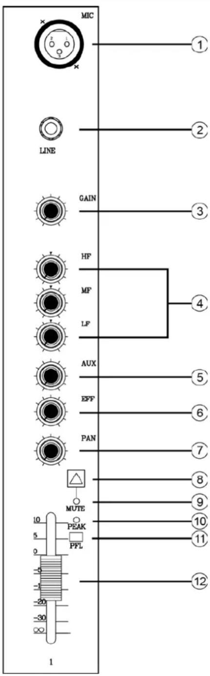IBIZA SOUND MX802 - IMPORTANT SAFETY INSTRUCTIONS - 1