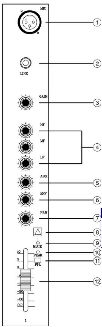 IBIZA SOUND MX802 - REPARATUREN DÜRFEN NUR VON QUALIFIZIERTEM FACHPERSONAL AUSGEFUHRT WERDEN. - 1