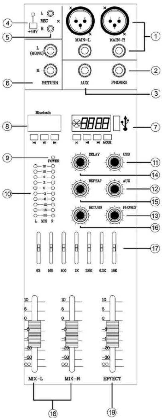 IBIZA SOUND MX802 - Fader Canal - 1