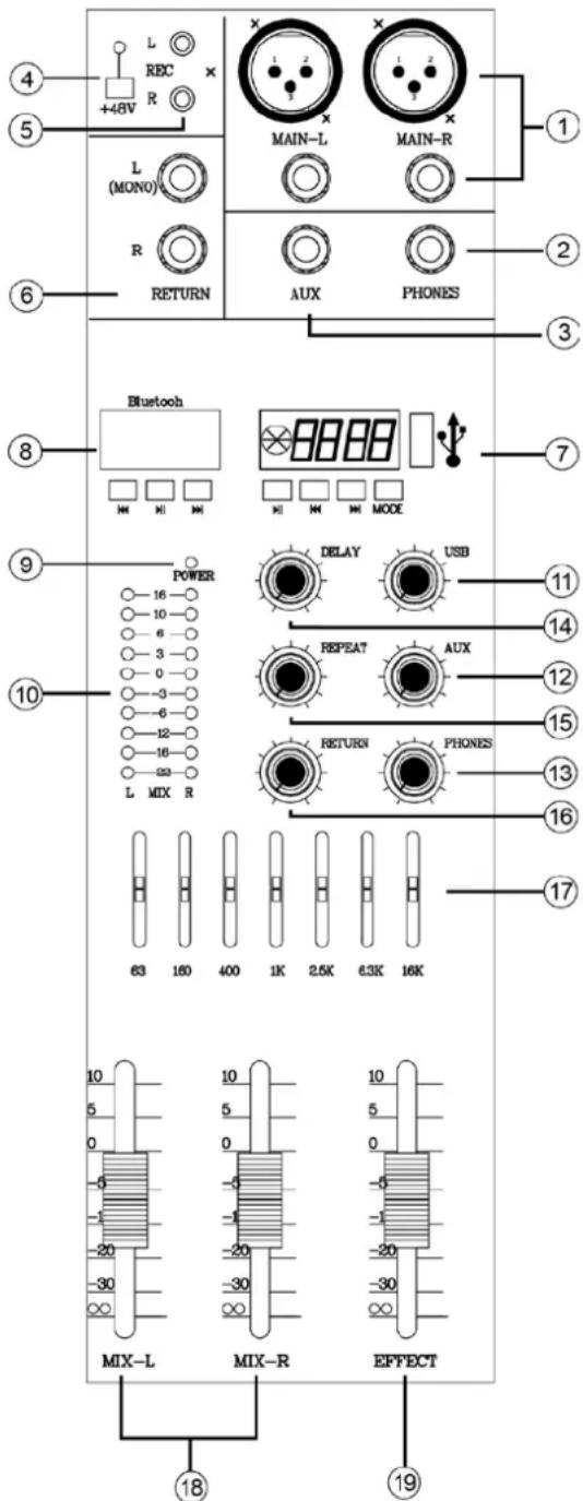 IBIZA SOUND MX802 - MASTER BEDIENFELD: - 1