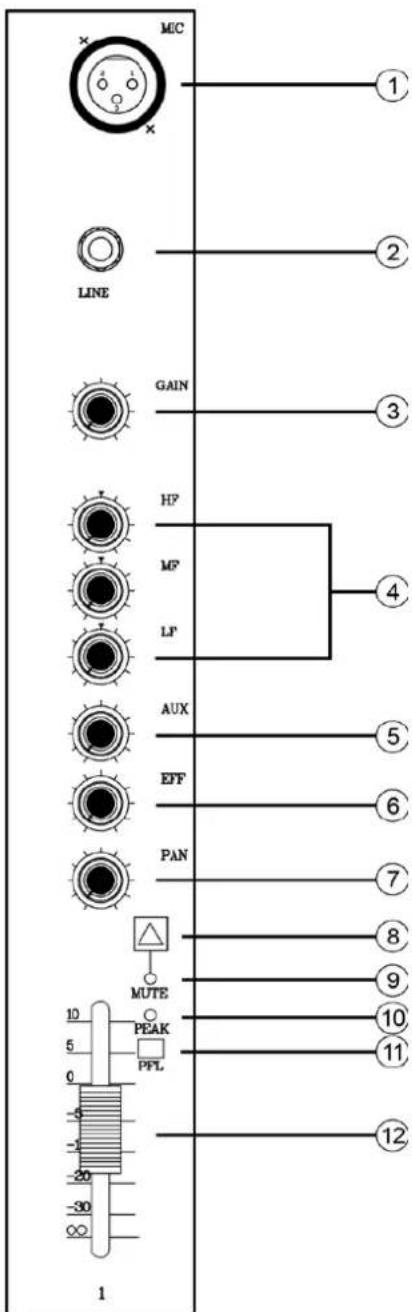 IBIZA SOUND MX802 - Notes Importantes: - 1