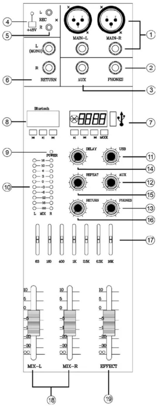 IBIZA SOUND MX802 - FADER de canal - 1