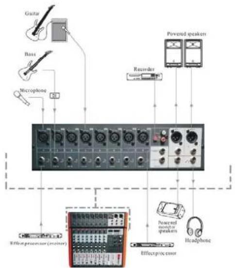 IBIZA SOUND MX802 - SPECIFICATIONS - 1