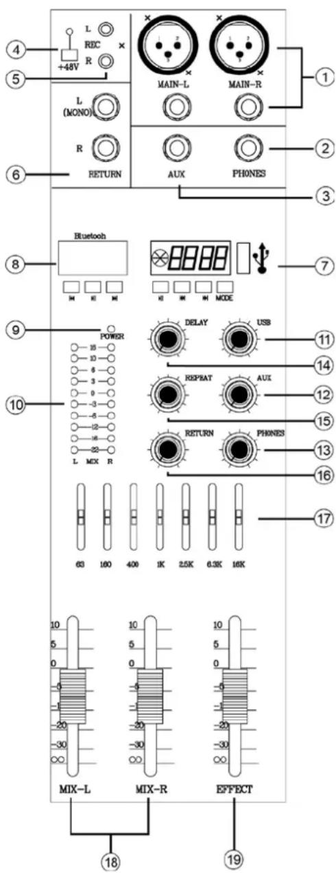 IBIZA SOUND MX802 - MASTER CONTROL SECTION: - 1