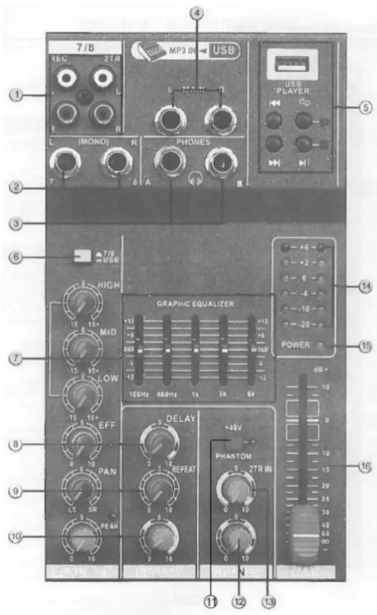 IBIZA SOUND MX401 - SELECTION MASTER: - 1