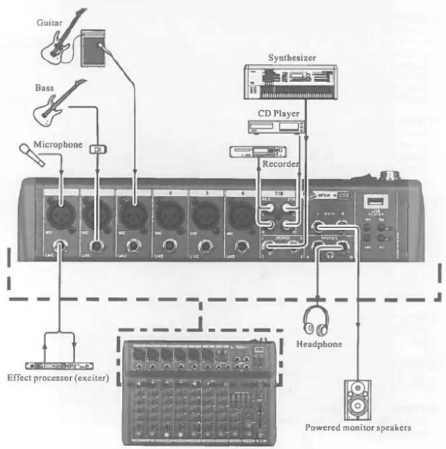 IBIZA SOUND MX401 - ② Interruptor Encendido/Apagado - 1