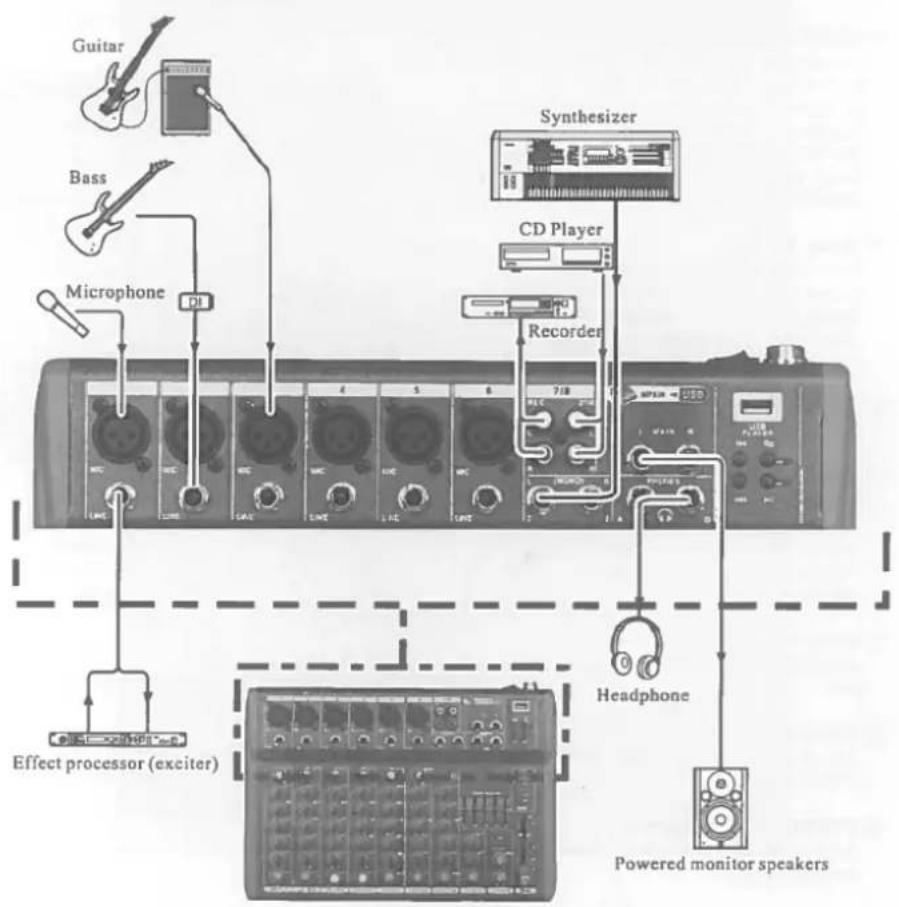 IBIZA SOUND MX401 - ② Power switch - 1