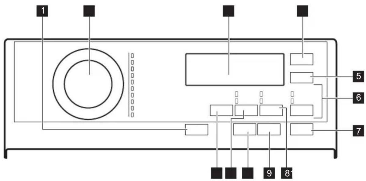 AEG L7TBE73S - Description du bandeau de commande - 1