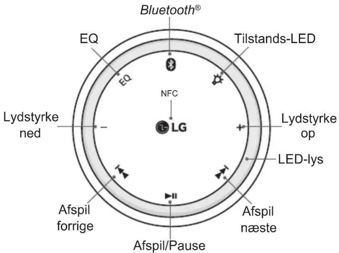 LG Sound360 PBSC510 - Beskrivelse af del - 1