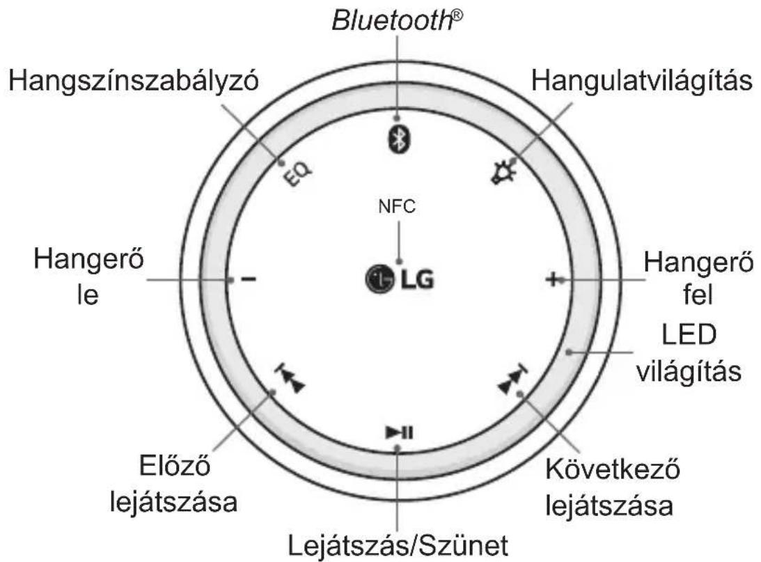 LG Sound360 PBSC510 - Ahangszóró részei - 1