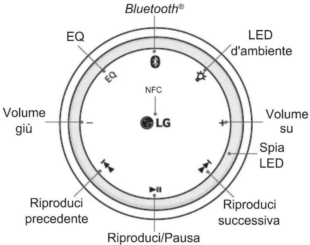 LG Sound360 PBSC510 - Descrizione del prodotto - 1