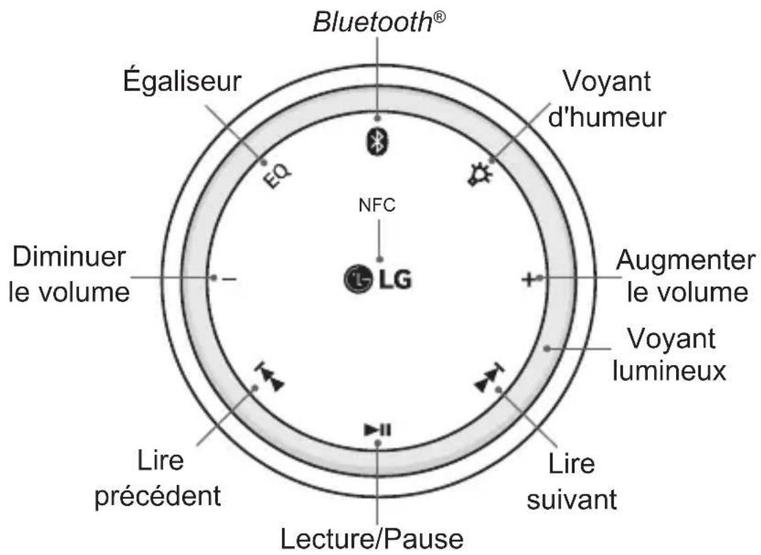 LG Sound360 PBSC510 - Description du produit - 1