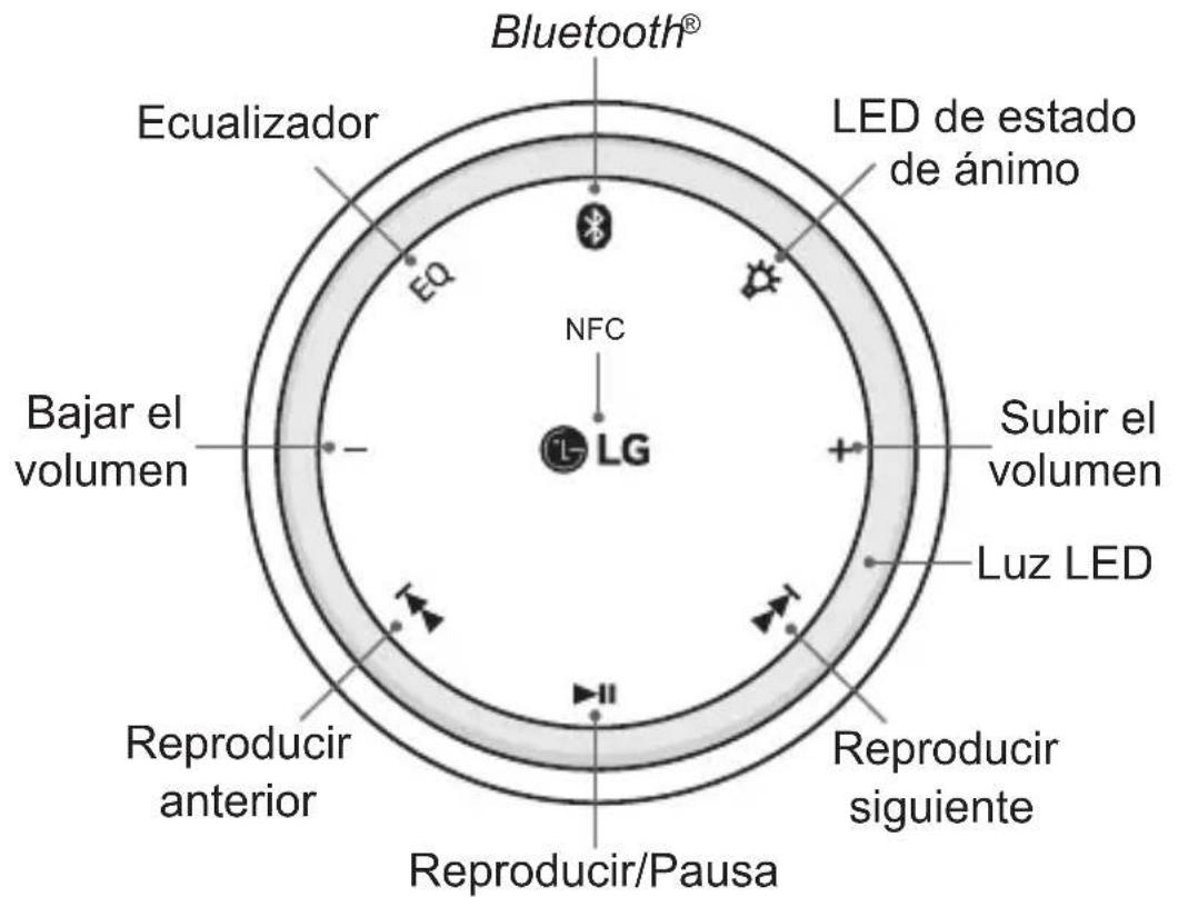 LG Sound360 PBSC510 - Descripción de la pieza - 1