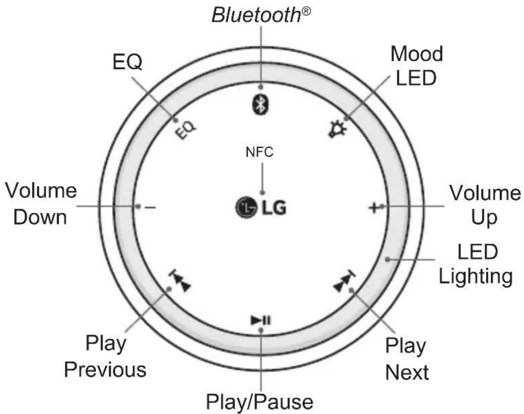 LG Sound360 PBSC510 - Description of Part - 1