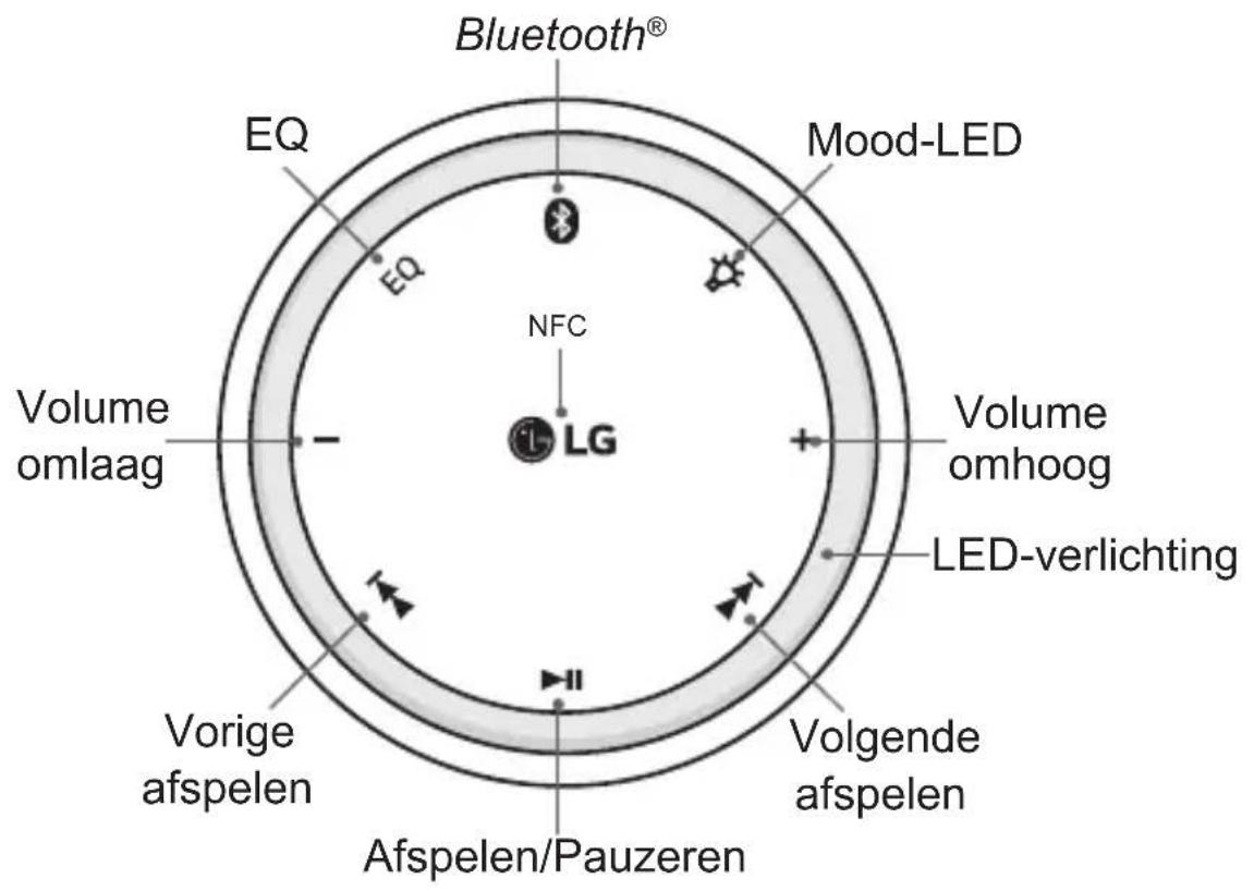 LG Sound360 PBSC510 - Beschrijving van onderdeel - 1