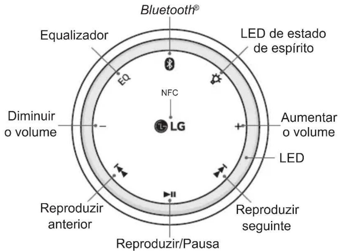 LG Sound360 PBSC510 - Descrição dos componentes - 1