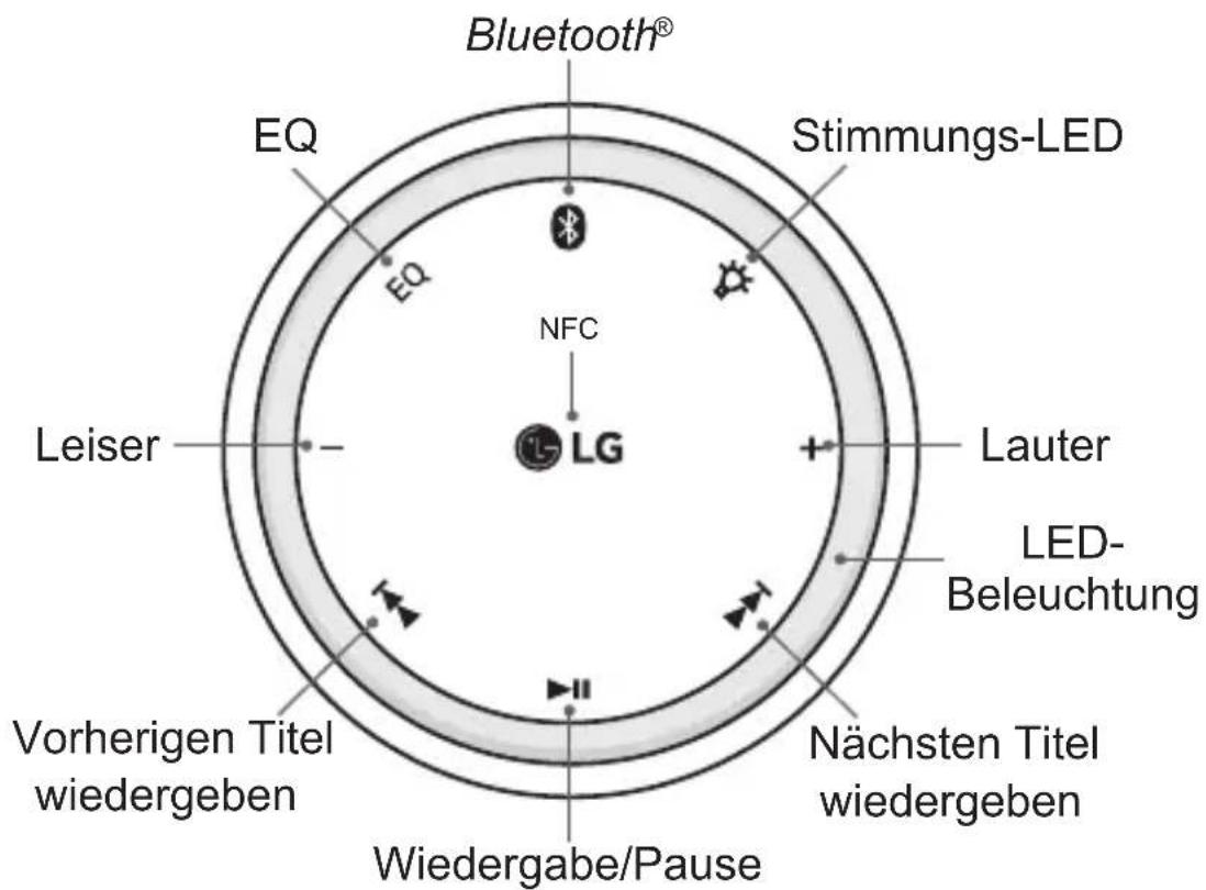 LG Sound360 PBSC510 - Teilebeschreibung - 1
