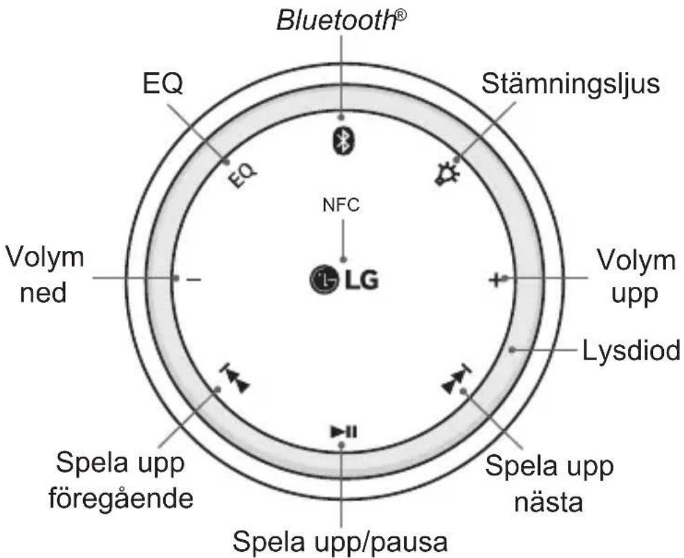 LG Sound360 PBSC510 - Beskrivning av component - 1
