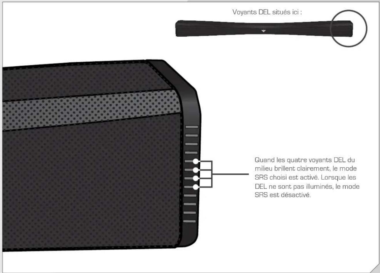 VIZIO SB4020EA0 - VOYANTS DEL (SUITE) - 1