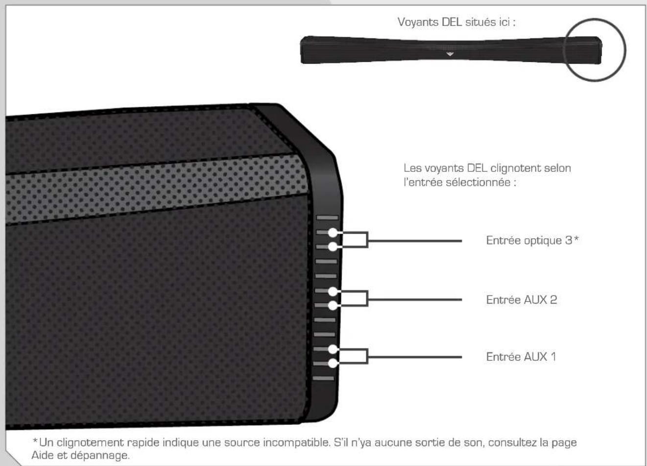 VIZIO SB4020EA0 - VOYANTS DEL - 1
