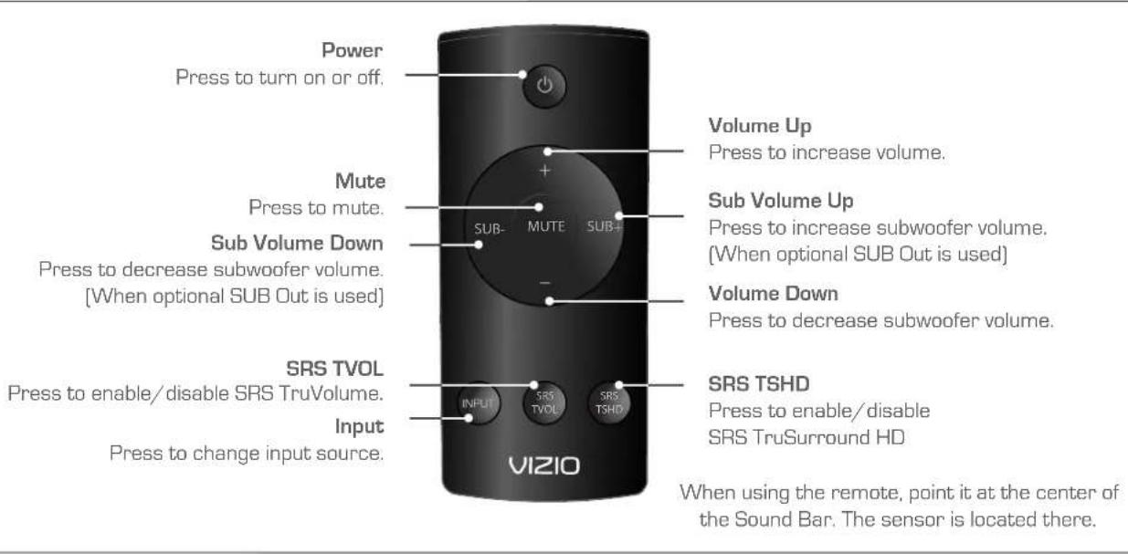 VIZIO SB4020EA0 - USING THE REMOTE - 1